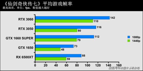 RTX 50系GPU减产预警,美光放弃英睿达却意外盈利 RTX 50系GPU减产预警,美光放弃英睿达却意外盈利