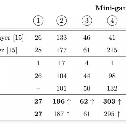 星际争霸大师,大师级水平究竟该怎么打