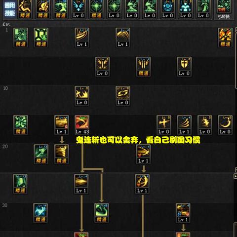 dnf剑影加点100纯刷图,剑影100版本纯刷图加点技巧分享