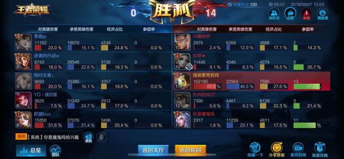 射手王到底怎么拿？职业选手压箱底的3个隐藏门槛，90%玩家都忽略了