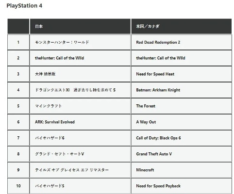 PS4什么时候出？2025年还在问的玩家，其实在找这些答案