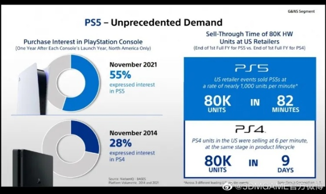 PS4什么时候出？2025年还在问的玩家，其实在找这些答案