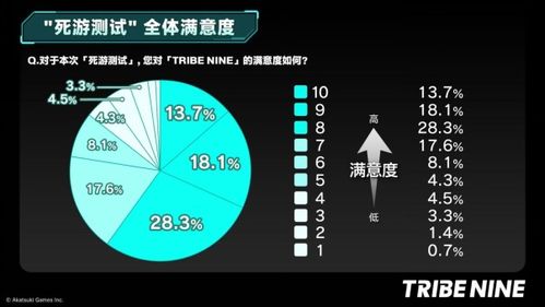 3D定制女2，90%玩家没摸到的隐藏穿搭逻辑，如何让好感度1周冲顶？