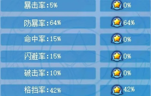 打击精灵总打不出S级？我用3个破防套路把胜率拉到92%