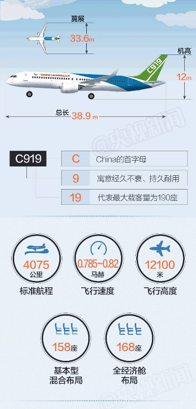 C919载客突破300万,国产大飞机安全新里程 C919载客突破300万,国产大飞机安全新里程