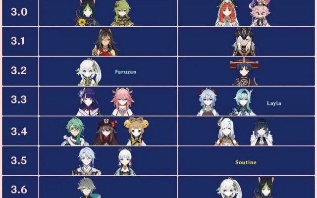 原神2.6版本UP池角色一览：复刻与新角色大集合