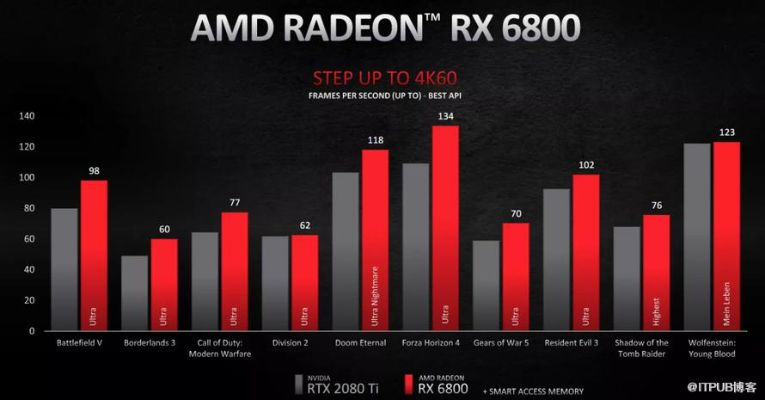AMD RDNA5新卡性能爆表,硬刚RTX 6090,颠覆性升级震撼来袭! AMD RDNA5新卡性能爆表,硬刚RTX 6090,颠覆性升级震撼来袭!