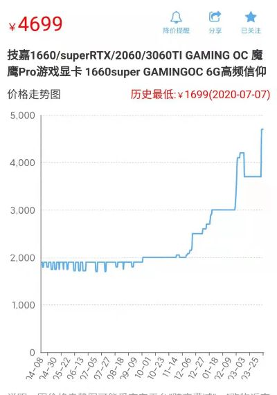显卡限购潮来袭!16GB+大显存即将断货,抢购需趁早! 显卡限购潮来袭!16GB+大显存即将断货,抢购需趁早!
