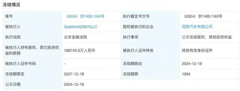 观致汽车破产风云：股权冻结超350亿，新势力命运堪忧