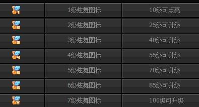 QQ最高等级到底有多夸张?2025年玩家实测数据+升级逻辑全拆解 QQ最高等级到底有多夸张?2025年玩家实测数据+升级逻辑全拆解