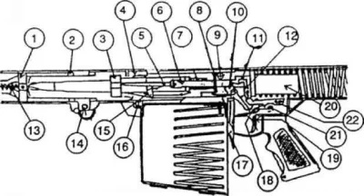 步枪零件有什么用?解析步枪各部件的功能与作用 步枪零件有什么用?解析步枪各部件的功能与作用