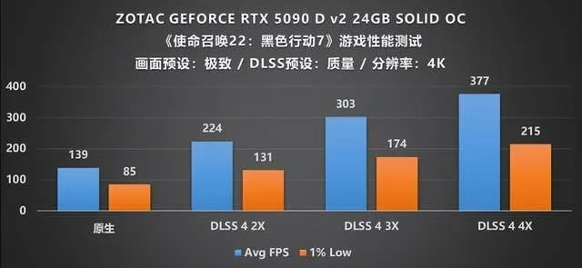 RTX50显卡攻略：高刷率战场，性能巅峰新纪元