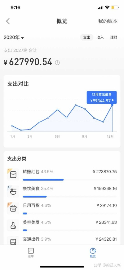 支付宝2025账单大揭秘:年度消费一览,理财新视角 支付宝2025账单大揭秘:年度消费一览,理财新视角