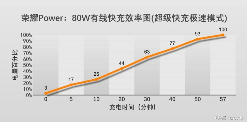 荣耀Power2续航升级！10080mAh巨无霸再创极致体验