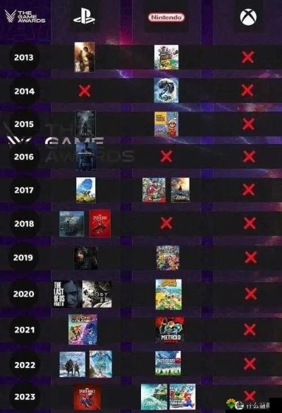 HLTB年度十大巅峰之作，揭秘真实玩家评分盛宴