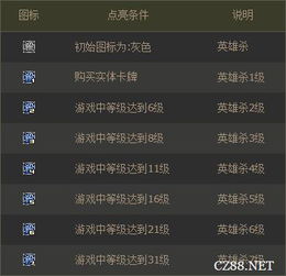 如何点亮英雄杀图标,有哪些任务目标