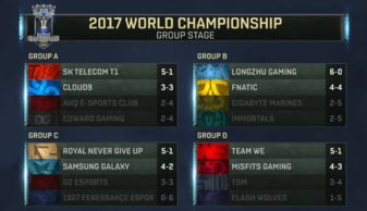 英雄联盟S13全球总决赛赛程全解析，藏在时间线里的夺冠密码你看懂了吗？