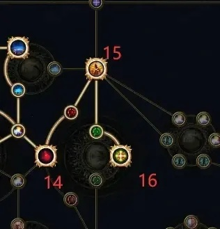 流放之路2025职业选谁不踩坑？从BD适配度到后期上限的3层实战洞察