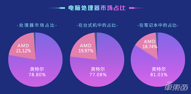 内存危机背后：三星独家优先保障苹果、联想等PC巨头供应，揭秘供应链新格局