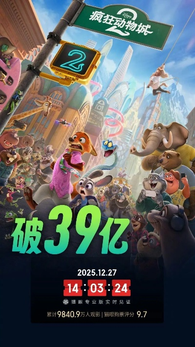 《疯狂动物城2》票房破40亿，36天创纪录，内地影史新高峰！