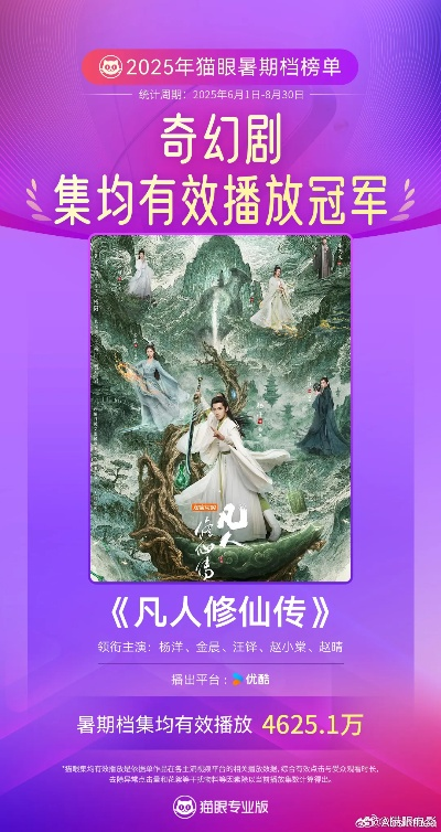 2025年度动漫播放量巅峰：《凡人修仙传》改编力作引领潮流