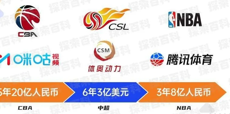 CBA向B站索赔4.06亿?玩家该看懂的「游戏版权战争」里藏着你的观赛自由 CBA向B站索赔4.06亿?玩家该看懂的「游戏版权战争」里藏着你的观赛自由