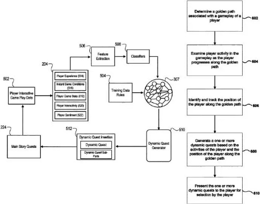 索尼AI专利助你畅游无阻，新体验解锁游戏新境界
