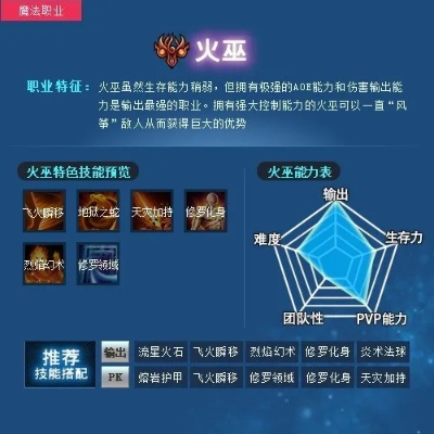 巫火秘境:探寻火焰魔法的全新奥秘 巫火秘境:探寻火焰魔法的全新奥秘