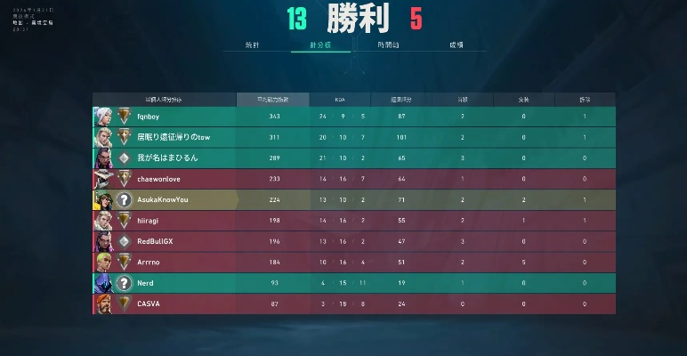 2026年MOBA新手必看，为什么你打100局还在青铜？3个实战细节直接上黄金