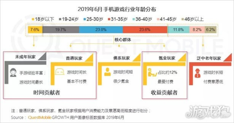2026年手游后期留存率怎么救？我用3款热门游实战测出破局密码