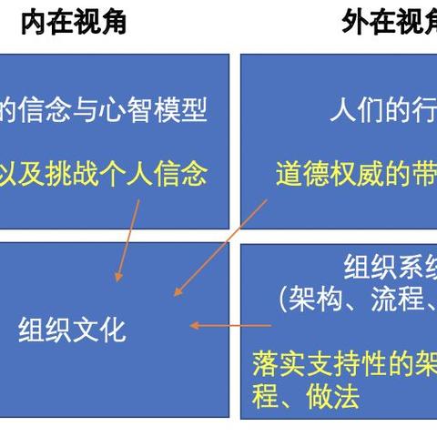 进化之地2藏了多少没说的秘密？老玩家复盘30小时才摸透的机制真相