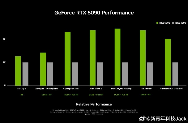RTX5090价格飙升,公版翻倍!5000美元新纪元来临,显卡狂飙! RTX5090价格飙升,公版翻倍!5000美元新纪元来临,显卡狂飙!