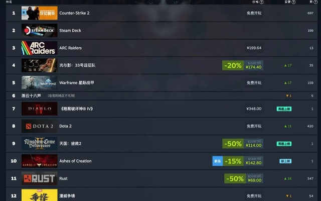 《Arc Raiders》Steam热力飙升，连续两月九成玩家好评如潮，创新体验再掀狂潮