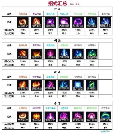 剑侠传奇玩家必看，藏在门派技能里的3个隐藏连招，为什么老玩家能1打3？