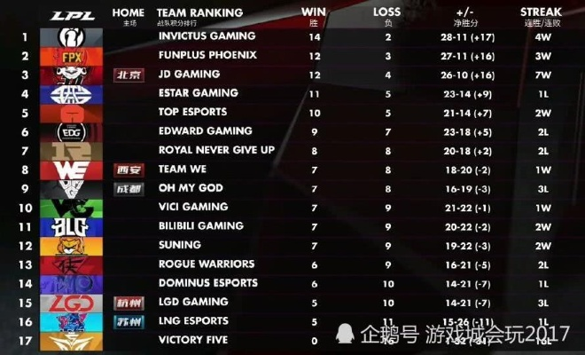 2026年IG比赛怎么看?老粉压箱底的3个观赛密码+BP实战拆解 2026年IG比赛怎么看?老粉压箱底的3个观赛密码+BP实战拆解