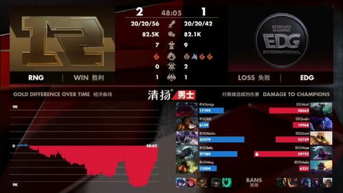 EDG突然签Uzi！玩家炸了的3个隐藏逻辑，这次真能冲S15？