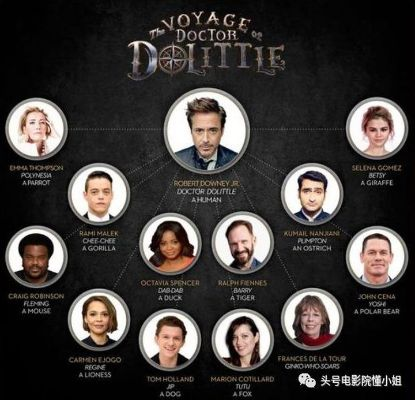 好莱坞片方选角新标准：粉丝数成关键指标