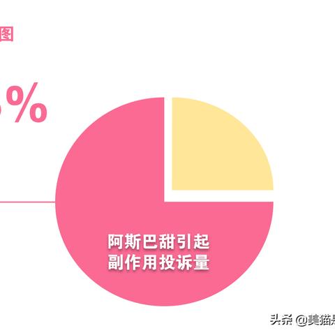 阿斯巴甜危害揭秘：少量摄入或致器官损伤风险增