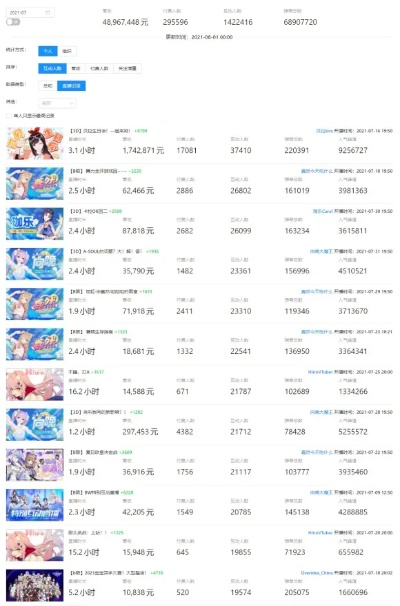 B站流量大战：老E借单机流量开撕鸣潮，asoul吧集体反击引热议