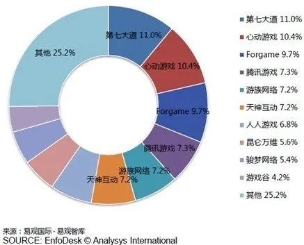 中国游戏产业新崛起：超越韩国的五大核心竞争力