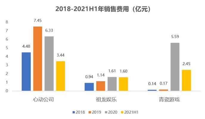 模拟经营零氪党必看，2026年这3条赛道直接避开90%的踩坑率？