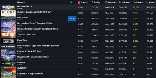 《梦之形》销量突破百万，1.1版本好评如潮，创新体验再升级