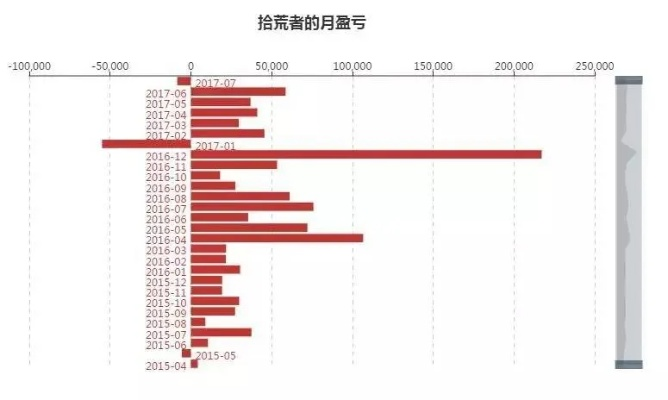 幸运房东囤卡就赢？老玩家实测30局才懂的「隐性收益链」有多坑