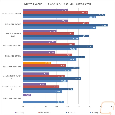NVIDIA重启RTX 3060供应，神卡归来再掀性能风暴