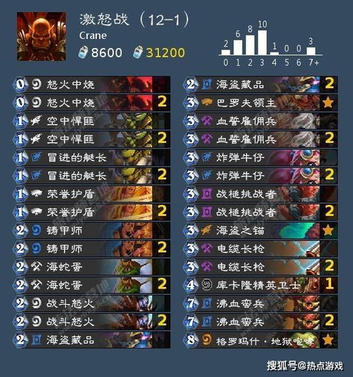 玩性福人生总卡关?3个隐藏机制让你直接通关「亲密关系」副本 玩性福人生总卡关?3个隐藏机制让你直接通关「亲密关系」副本