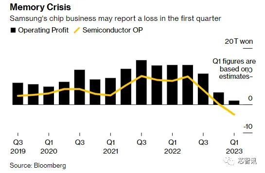 内存SSD飙升，韩酒店爆满，高管抢货被解雇，新困境引关注