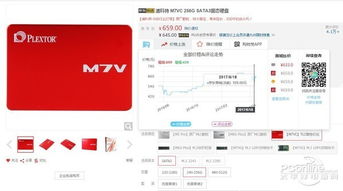 内存SSD减产致价格飙升，最高涨幅60%揭秘新趋势