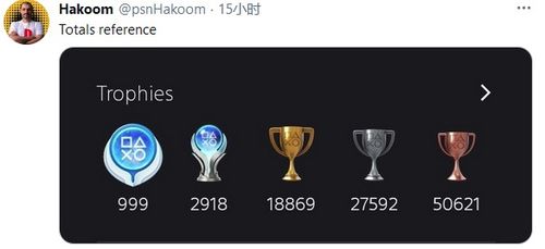 “万白金奖杯成就揭示：游戏精英主义争议再升级”