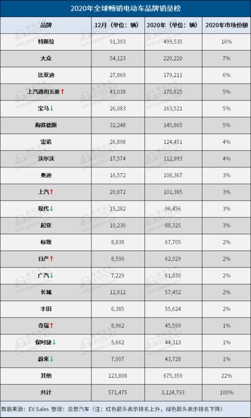 特斯拉中国销量遇冷，祭出超低息大招逆势翻盘