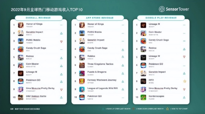 安卓玩家必看，为什么你装的游戏总比别人卡？2026年实测解决法藏在这3个细节里